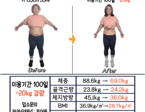 100일 : -20kg 감량
