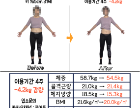 4주 : -4.2kg 감량