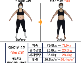 4주 : -7kg 감량