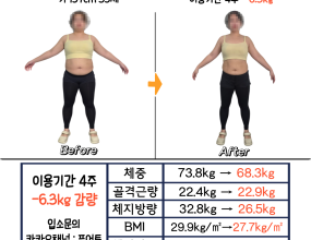 4주 : -6.3kg 감량