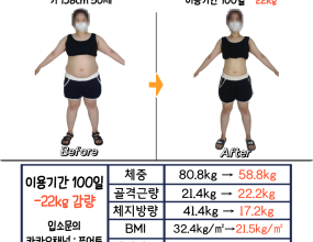 100일 : -22kg 감량